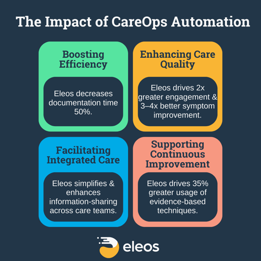 CareOps Benefits