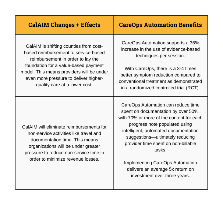 CalAIMBlogTable-1